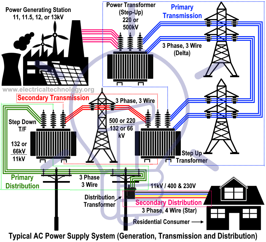 Introduction to Electrical Power System